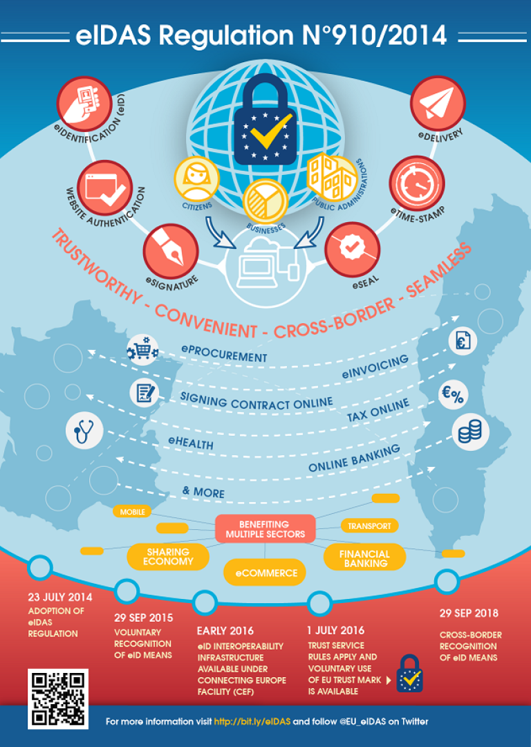 eidasinfographic