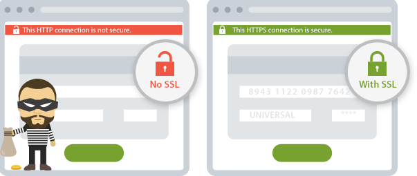 With or whitout SSL