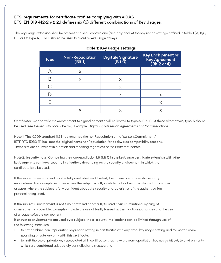 ETSI-key usage certificate profile